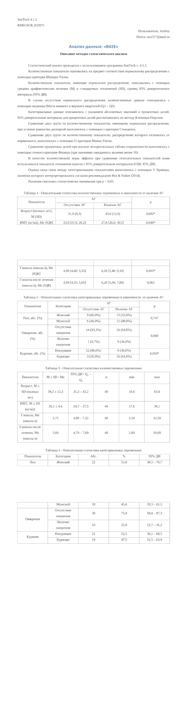 Descriptive statistics